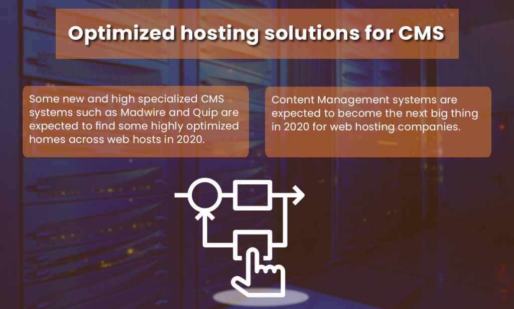 Optimized Hosting Solution for CMS