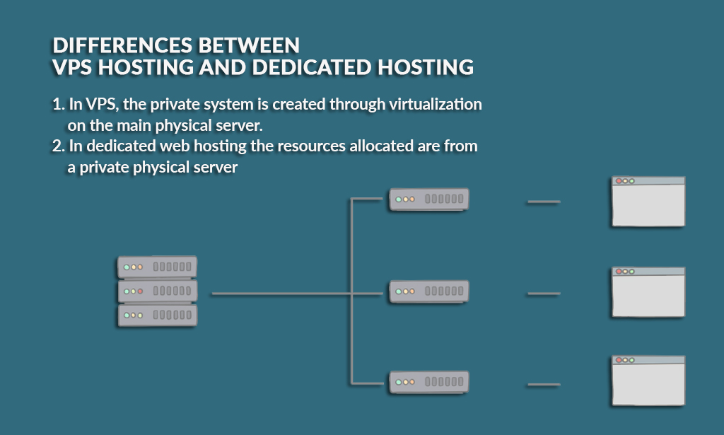 VPS Hosting vs Dedicated Hosting