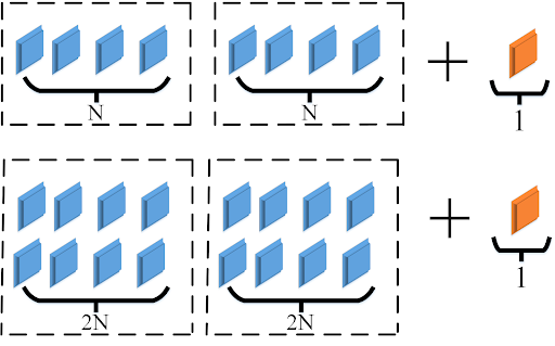 Data Center Redundancy - Its Importance For Your Business