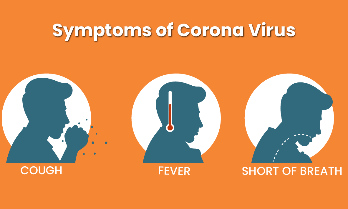 Symptoms of Corona Virus